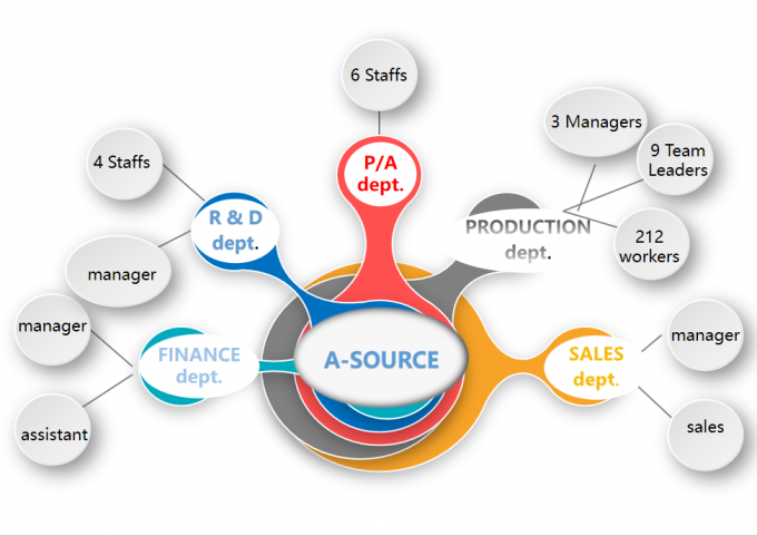 China HONGKONG A-SOURCE INDUSTRY CO,.LIMITED company profile 1
